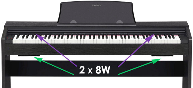 bộ loa đàn casio px 770